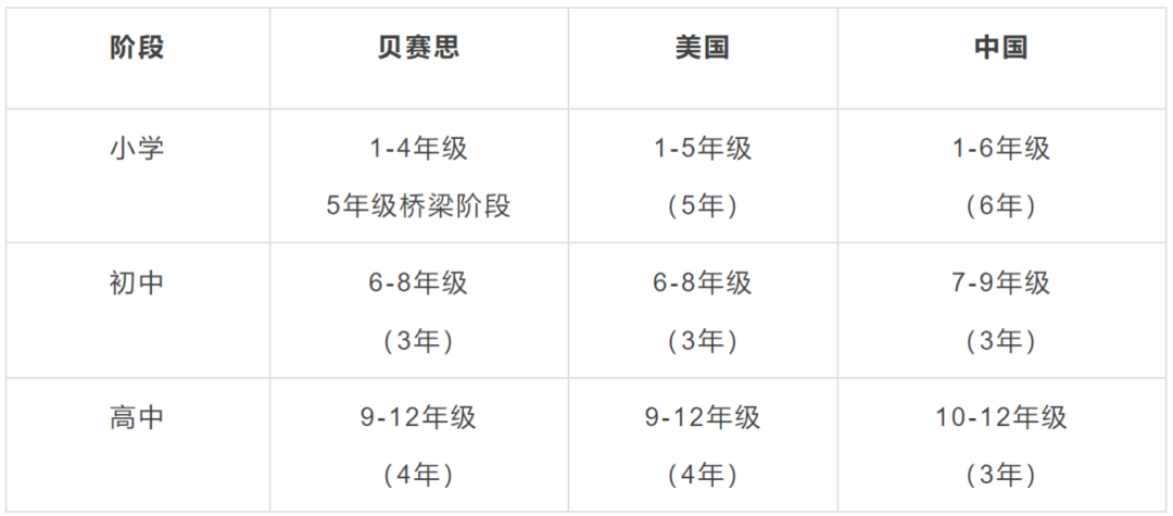 贝赛思化学G6-G8课程进度加快难点&考点在哪？高效提分攻略来啦