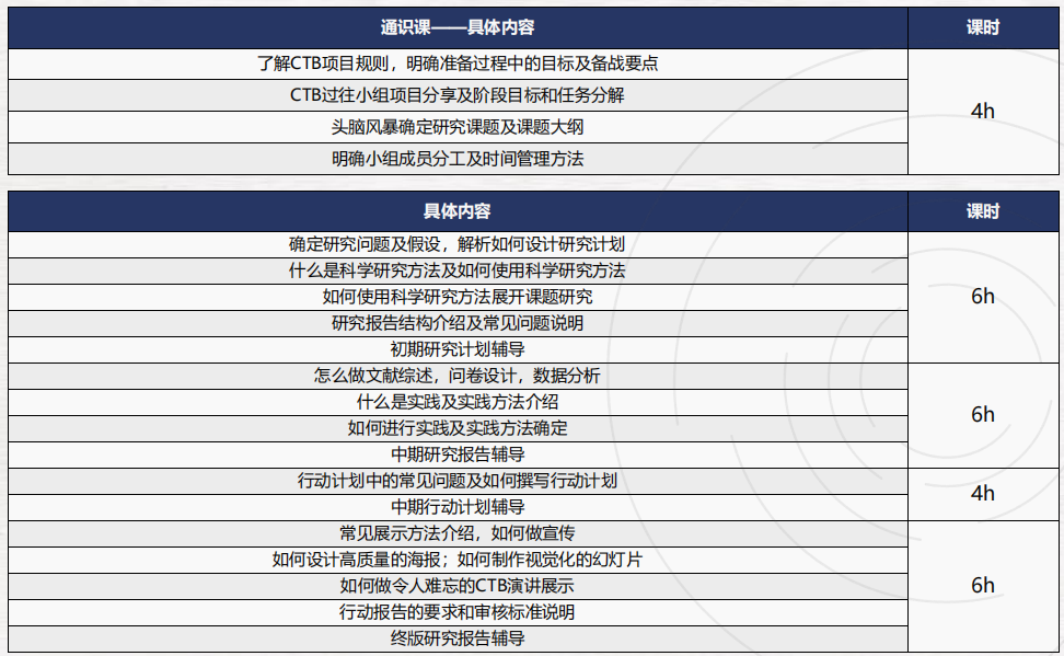 2025-2026年CTB竞赛新课题组队+培训！附初高中组（G6-G12）参赛规则！