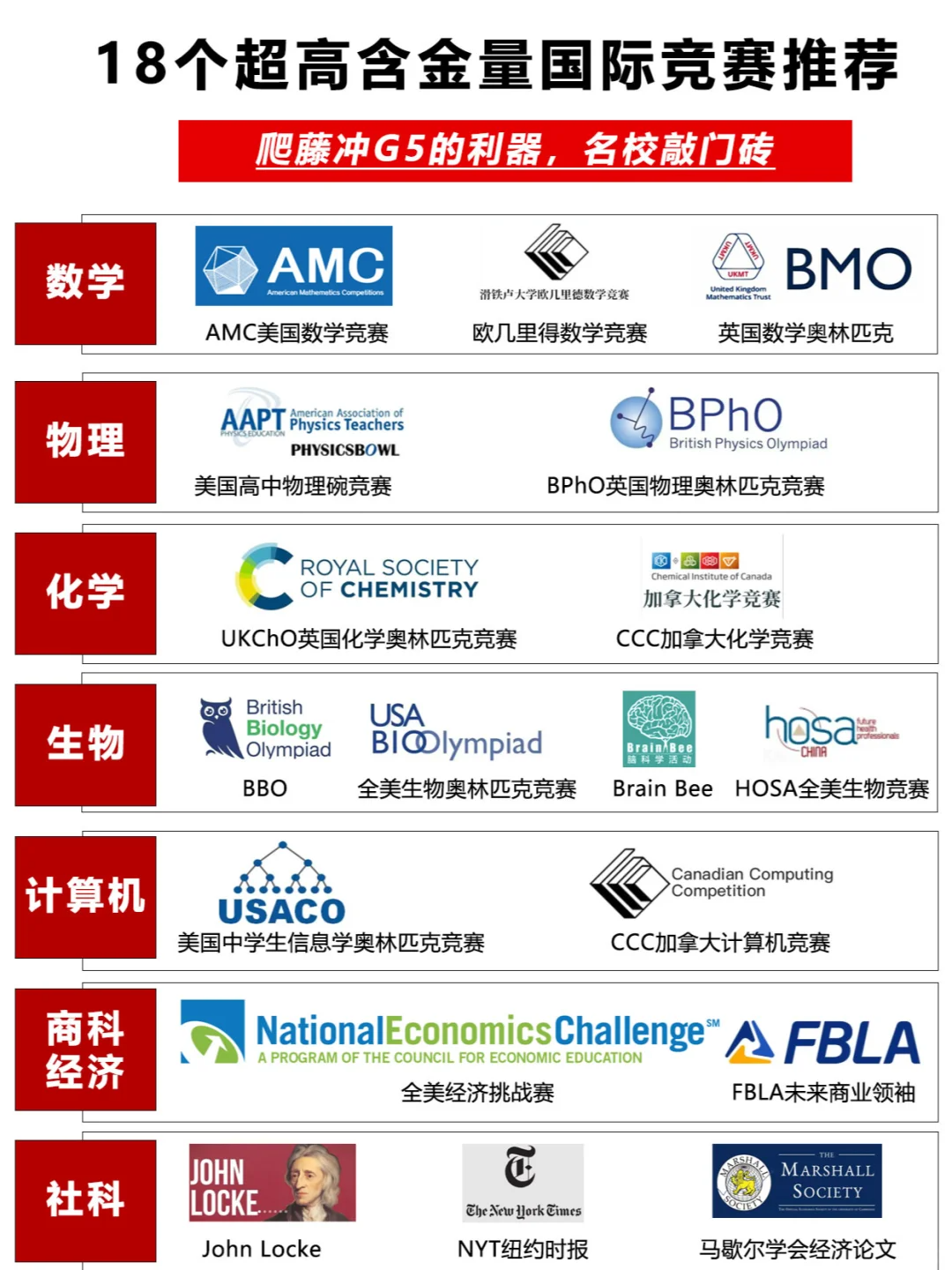 中考后转学国际课程，准高一孩子们暑假可以提前做哪些准备？