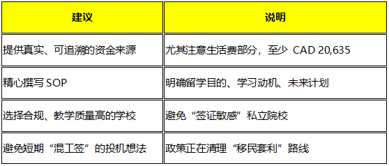 加拿大留学“转向”？印度学生签证骤降31% 对中国留学生有何影响？