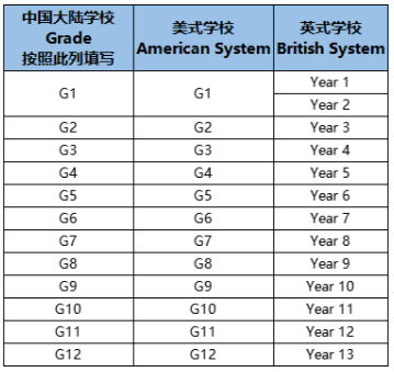 AMC8数学竞赛一文介绍清楚，小升初的敲门砖！