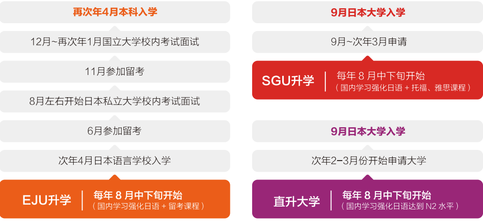 江苏国际本科|南京理工大学日本及韩国留学预科项目2025年招生简章（优质办学，专业选择广泛）