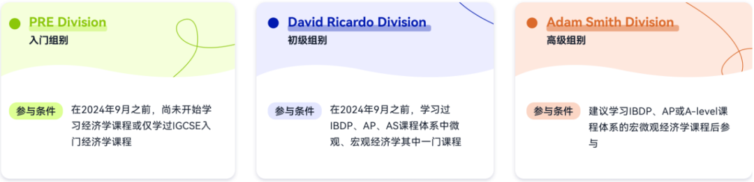 2025-26赛季NEC竞赛有哪些考试题型？备考NEC竞赛有哪些注意事项？