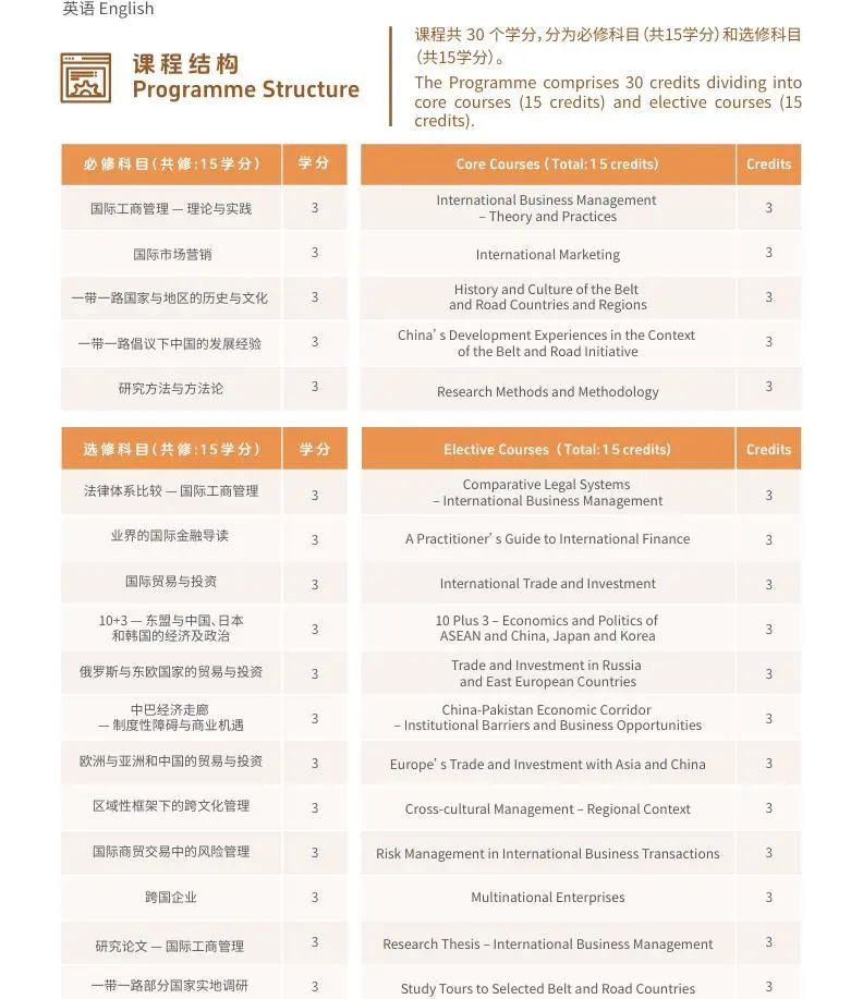 香港珠海学院26fall春季硕士开放申请！有中文授课！