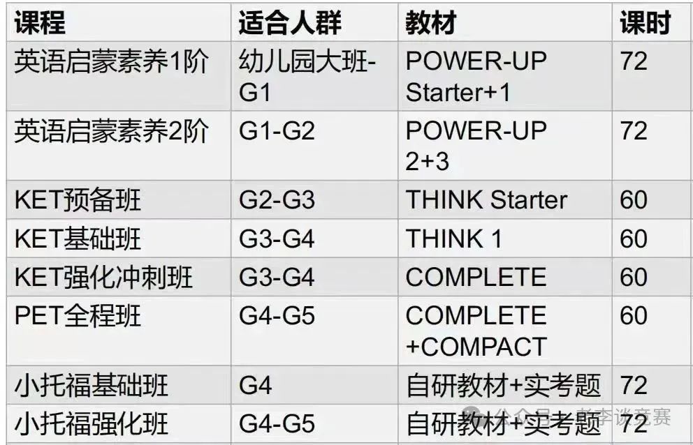小学英语如何规划？KET/PET考试超全攻略：作用/介绍/水平/考试内容/对比一文全解！！附KET/PET课程培训！！