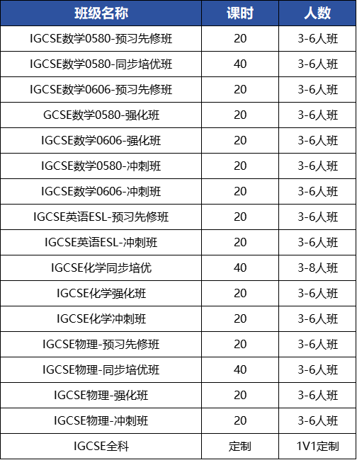 IGCSE理科哪些科目难度高？难在哪？IGCSE暑期课组班中