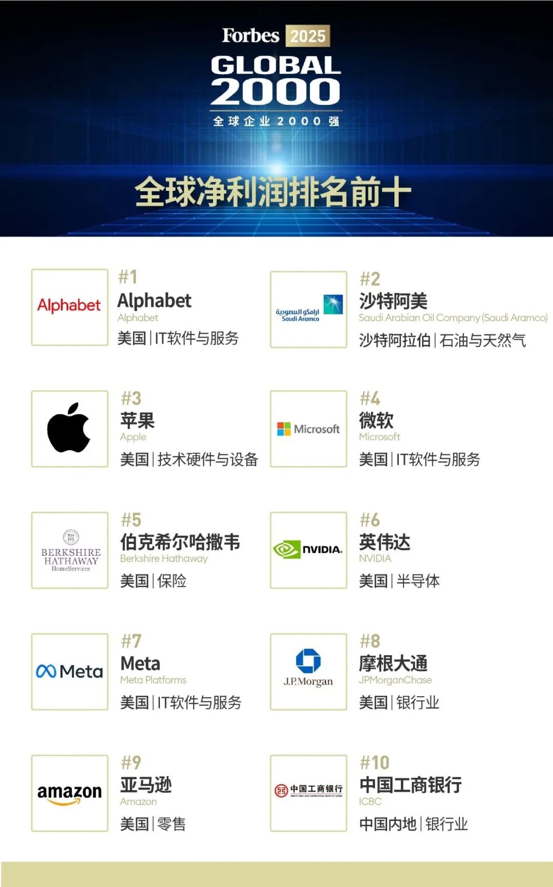 福布斯发布留学生毕业新“风向”榜单！这4大商赛让名校申请“钱”景清晰！