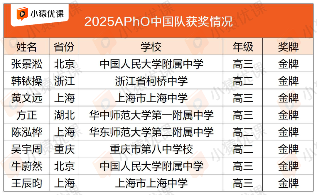 盘点十大高含金量国际物理竞赛