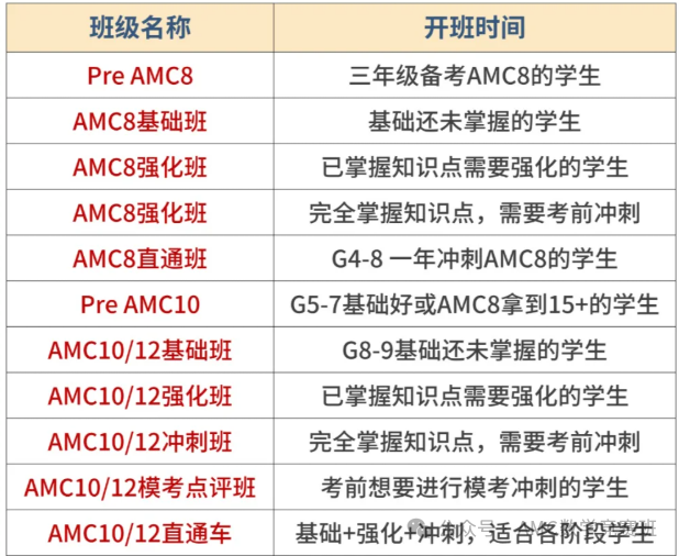 【干货收藏】amc8数学竞赛多少分可以拿奖？AMC8竞赛成绩对小升初有影响吗？