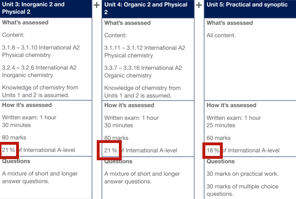 A-Level考多少分可以拿A*？爱德思/AQA/CAIE三大考试局分数怎样计算？