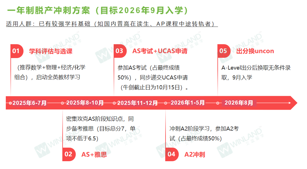 AP转轨A-Level可行性分析！为何此时是最佳选择？