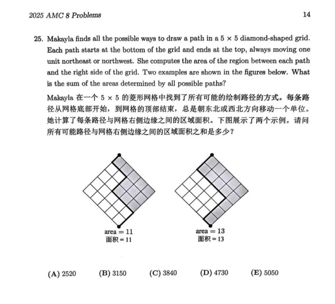 【考情分析】2025年AMC8数学竞赛考察了什么内容？近年真题设置都有哪些变化？