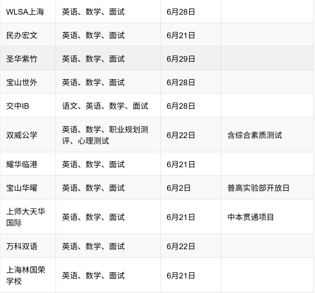上海国际学校中考分数盘点！中考多少分可以转轨国际学校？