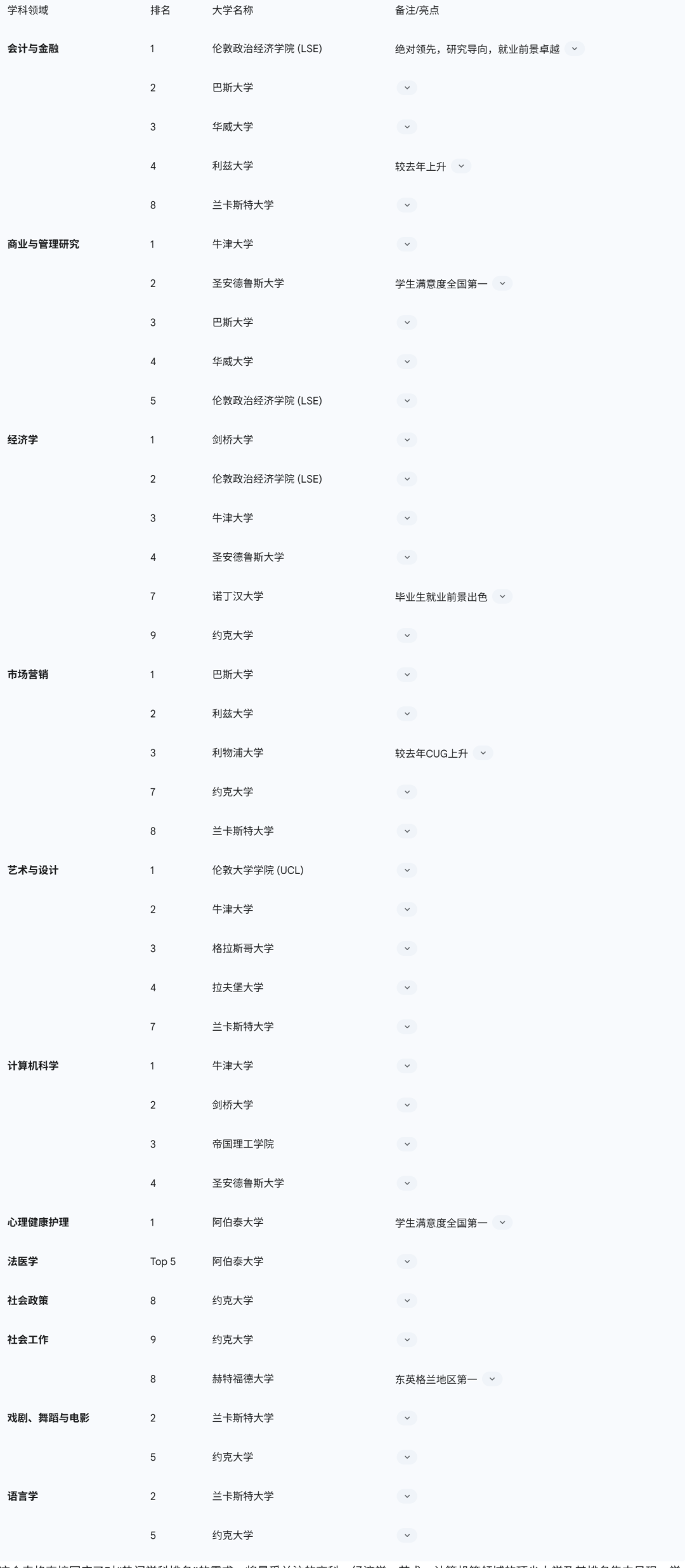 2026 CUG英国大学排名权威发布：深度解析与你的择校指南