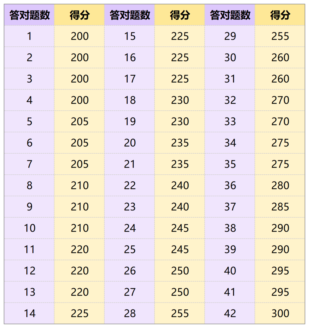 上海小托福暑期小班课正在招生中 线上线下皆可 全国20+校区任你选择