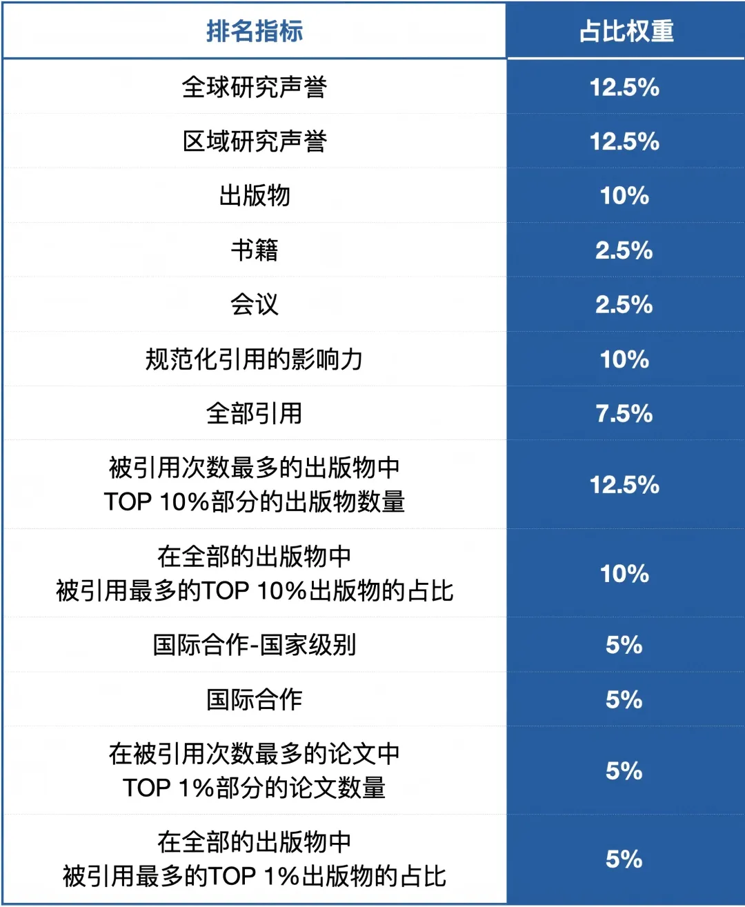 2026年QS世界大学排名和分析！英美强势霸榜，UCL冲进前十，清华再创历史新高！