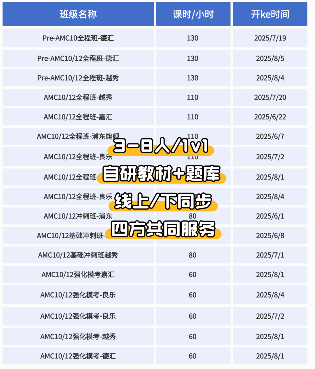成都AMC8/10/12培训课程线上/下同步，锦江/孵化园两大线下校区任选！