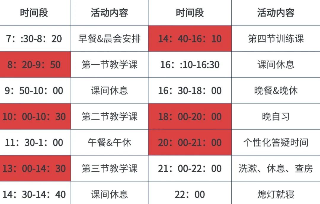 AMC10/12竞赛备考时间紧张怎么办？AMC10/12竞赛12天暑期集训营助力高效备考！