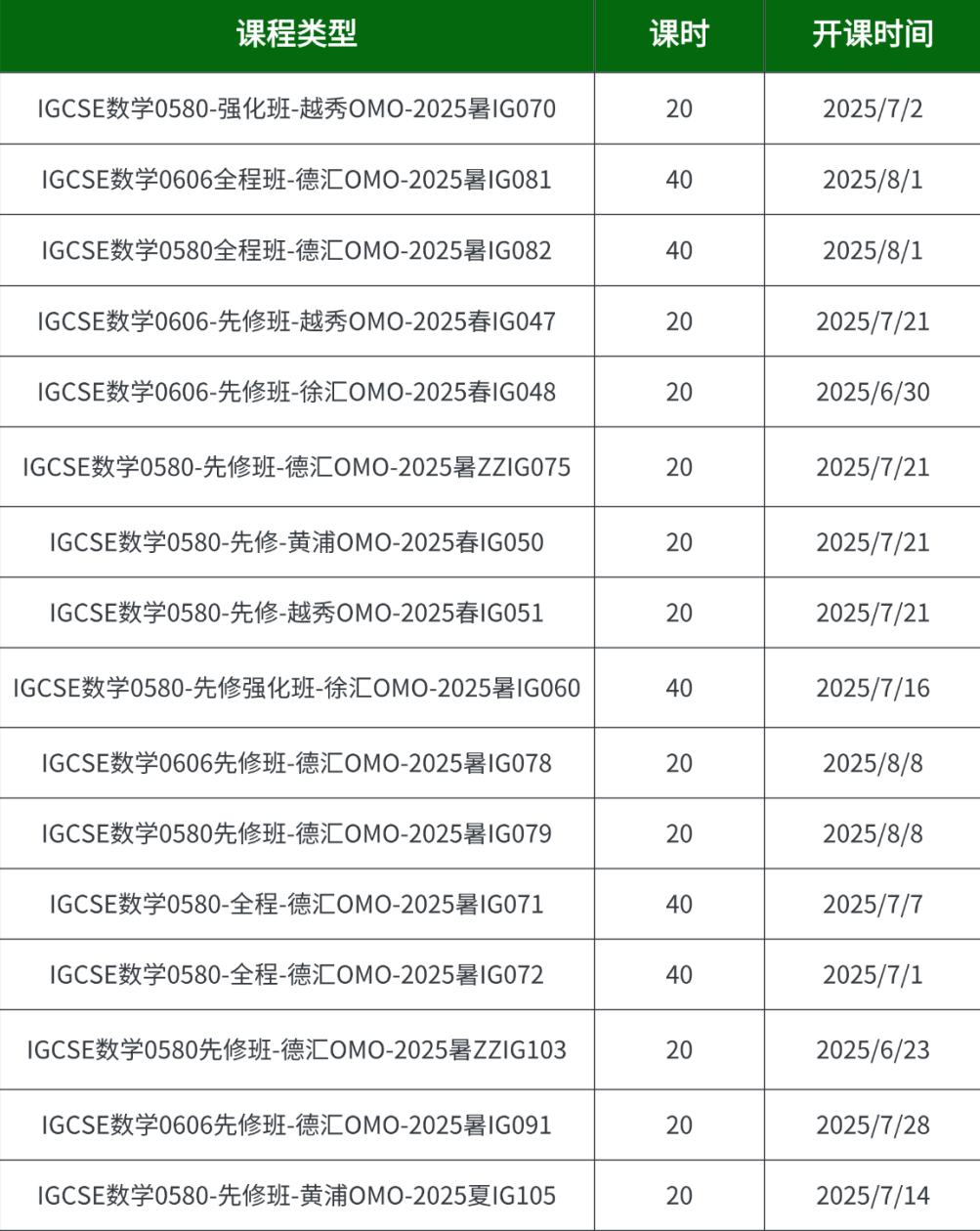IGCSE数学冲A*怎么学？暑期IGCSE培训课程重磅来袭！助力孩子赢在起跑线！