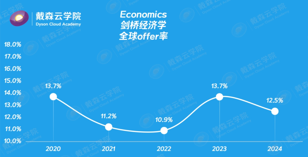 留学 | 别只盯着录取率！剑桥博士导师独家拆解剑桥本科录取报告，哪些学生更容易脱颖而出？
