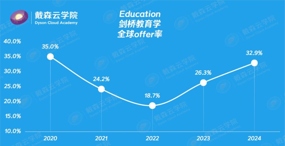 留学 | 别只盯着录取率！剑桥博士导师独家拆解剑桥本科录取报告，哪些学生更容易脱颖而出？