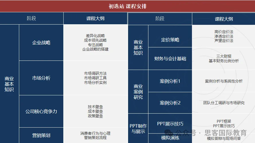 国际生速看！BPA商赛新赛季：时间线、学术组&实战组对比、组队培训全汇总！