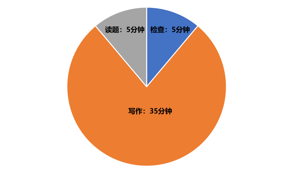 Alevel商务高分秘籍：打造让考官惊艳的案例分析