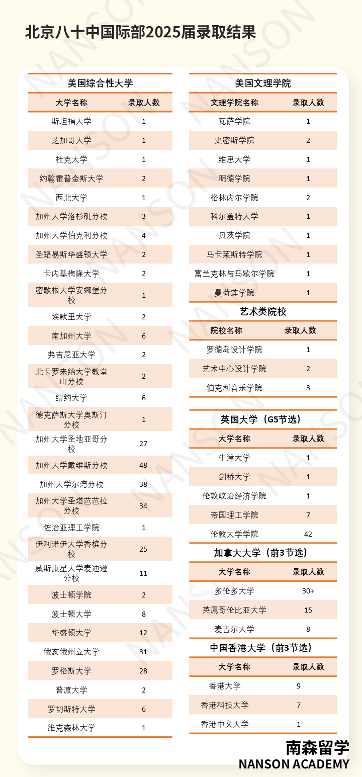 深度解析北京八十中国际部申请优势与选课避坑建议