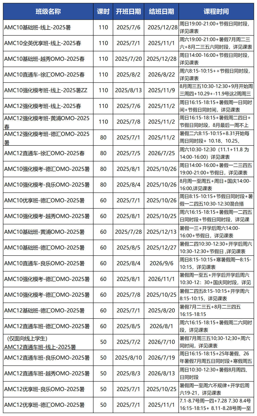*55次课，轻松搞定AMC10/12竞赛，AMC10/12培训课程火热报名中..........