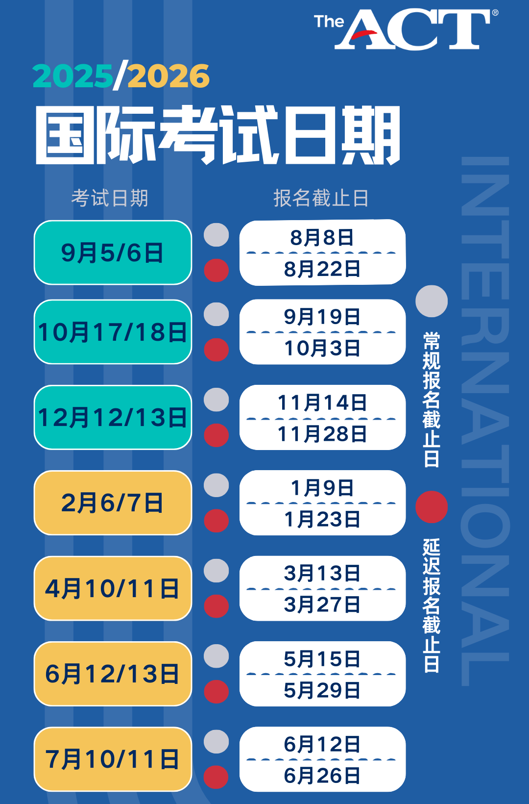 冲刺2026！美国TOP大学本科申请英语及标化成绩全解析