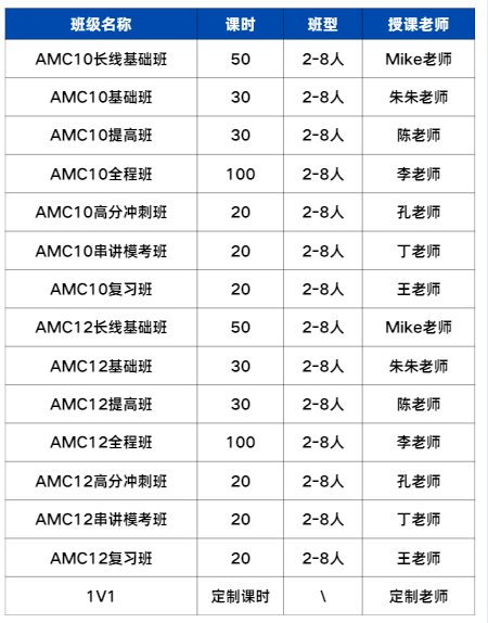 2025年AMC10/12竞赛报名攻略来啦！附AMC10/12备考规划！