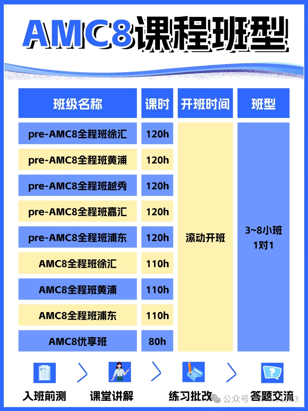 AMC8含金量高吗？深度剖析AMC8在小升初择校中的作用~