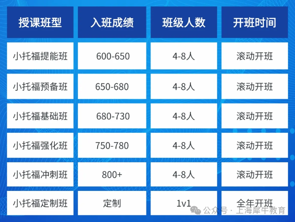 上海三公为什么是“神仙学校”？如何报名？