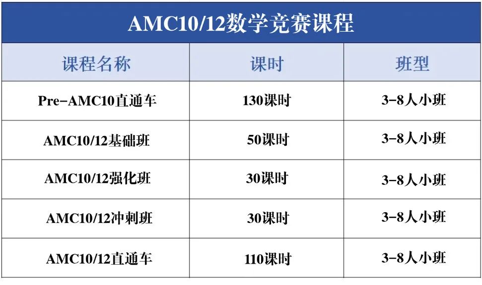 AMC12数学竞赛难度和高考对比哪个更难？AMC12数学竞赛考点与高考相比有什么区别？