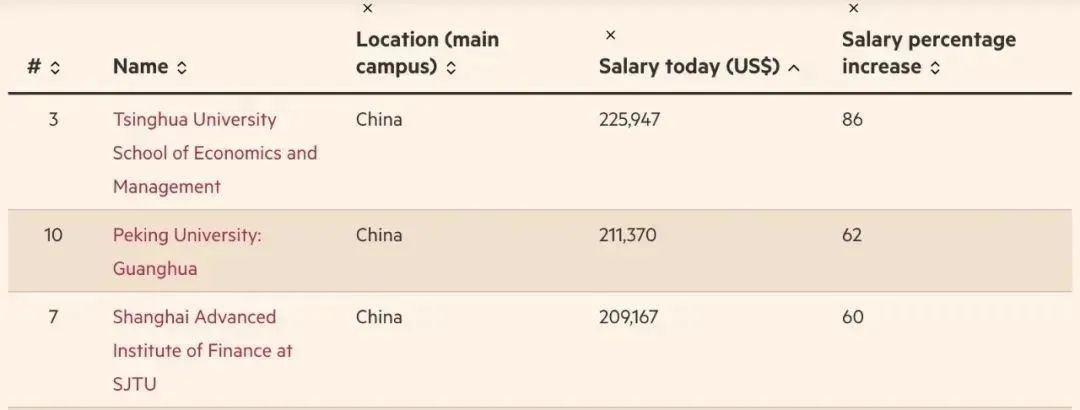 2025全球金融硕士排名发布！英法中美表现如何？