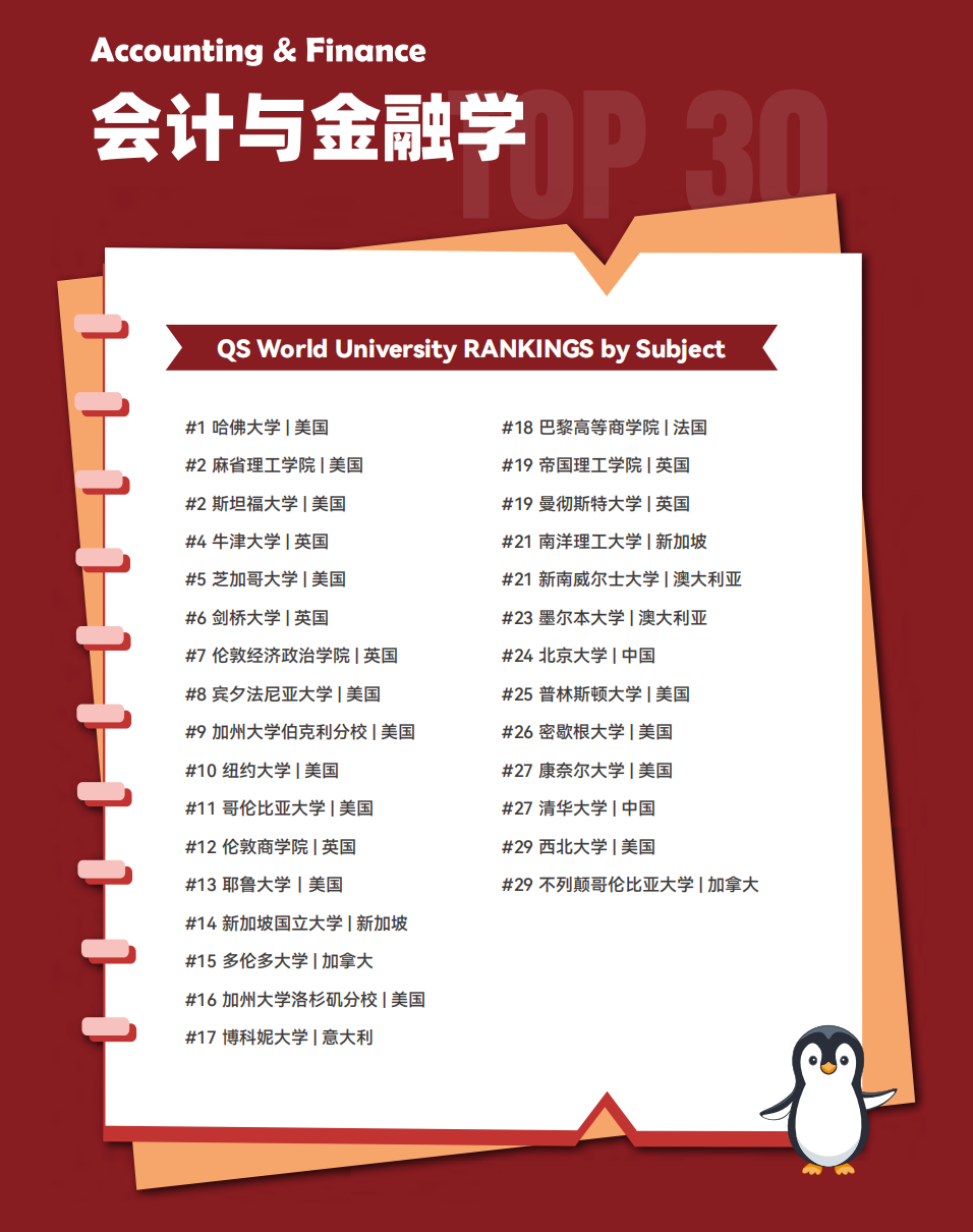 高中生商科实践项目：利安达会计师事务所国际财务与审计