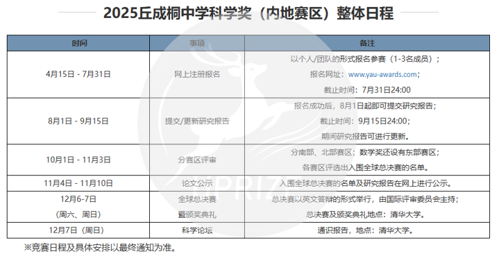 2025丘成桐北美赛区已开放报名！关键赛事信息看这篇就够了！