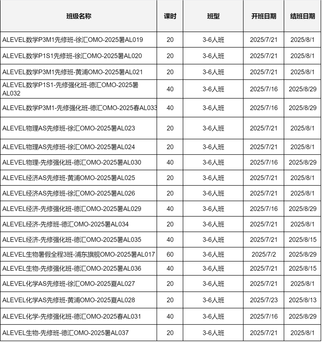 Alevel数学难不难？Alevel数学知识点有哪些？暑期如何备考Alevel数学？