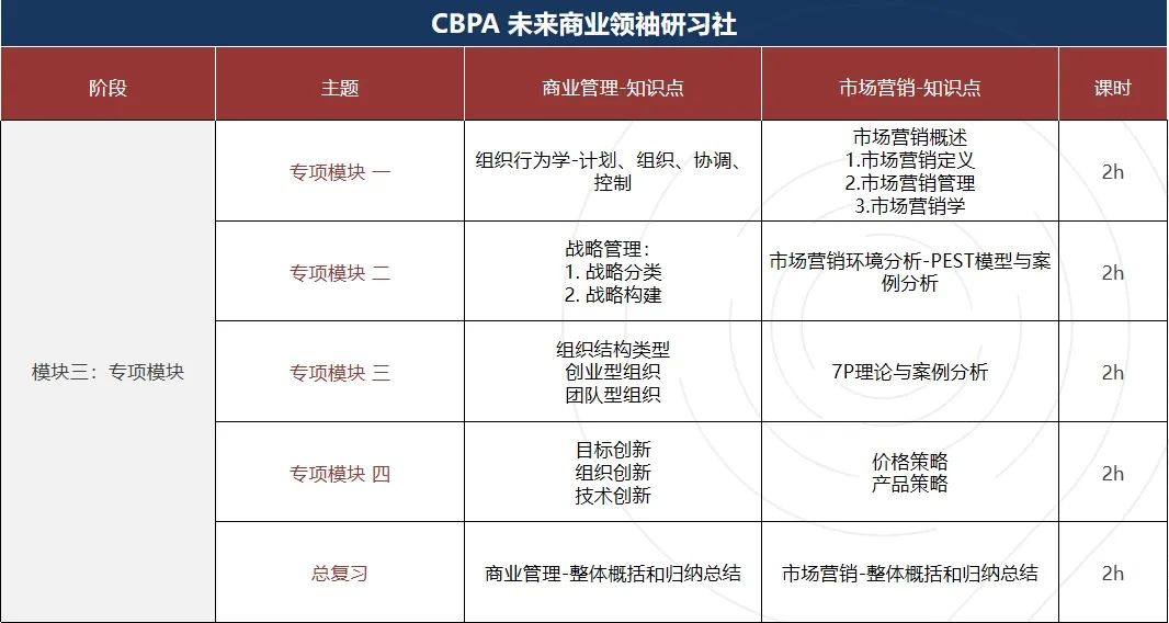 6~12年级商科小白都在参加BPA商赛？这份BPA新手攻略请收下