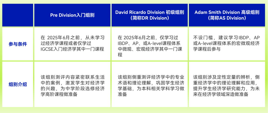 2025-2026年NEC竞赛报名已开启！NEC竞赛组队辅导进行时！