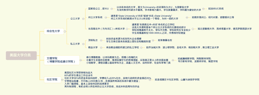 美国留学丨2025年高考后美国本科申请攻略