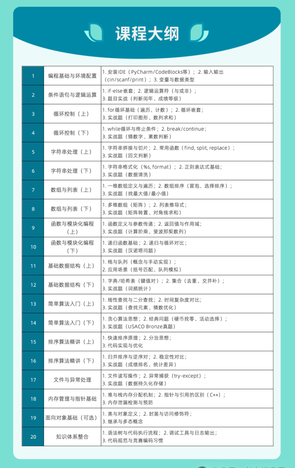 USACO竞赛是藤校“收割机”？为什么海外高校如此认可USACO竞赛？