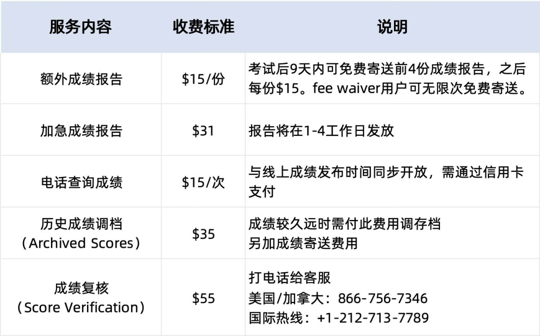 “美国高考”SAT考什么？小白必看的SAT机考核心规则