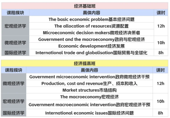NEC新赛季备考启动，NEC经济商赛辅导机构推荐！