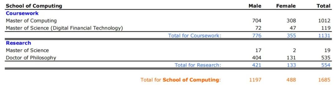 学硕时代终结？清华/复旦/浙大集体转向两年制专硕，升学党该如何调整策略？