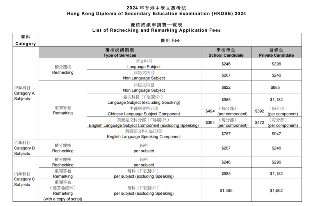 DSE25放榜丨一文看懂放榜所有流程+重要日期！