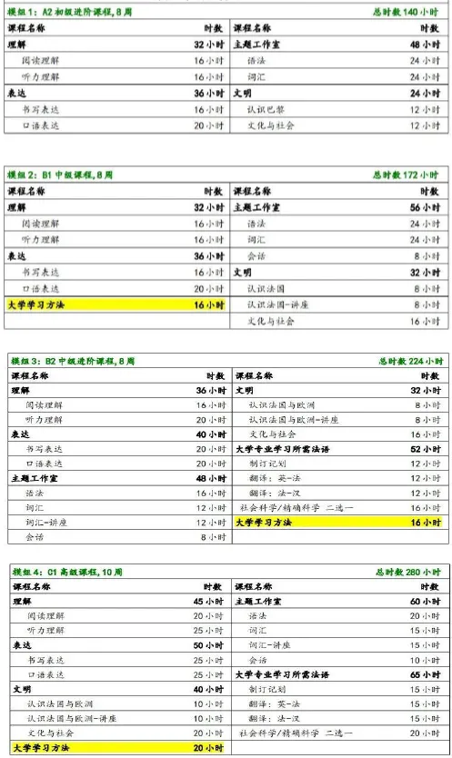 法国公立大学预科项目：巴黎西岱大学（原巴黎七大）预科DULCIF