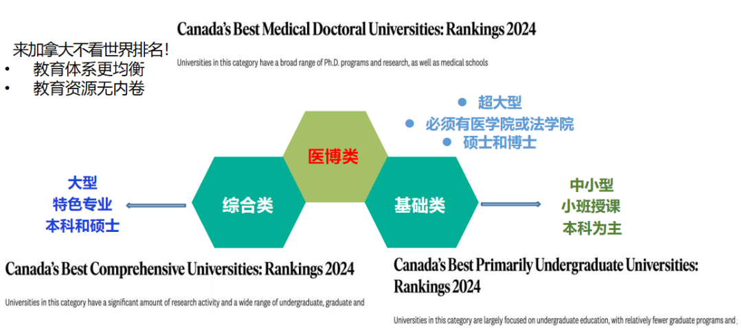 加拿大留学丨2025年高考后加拿大本科申请攻略