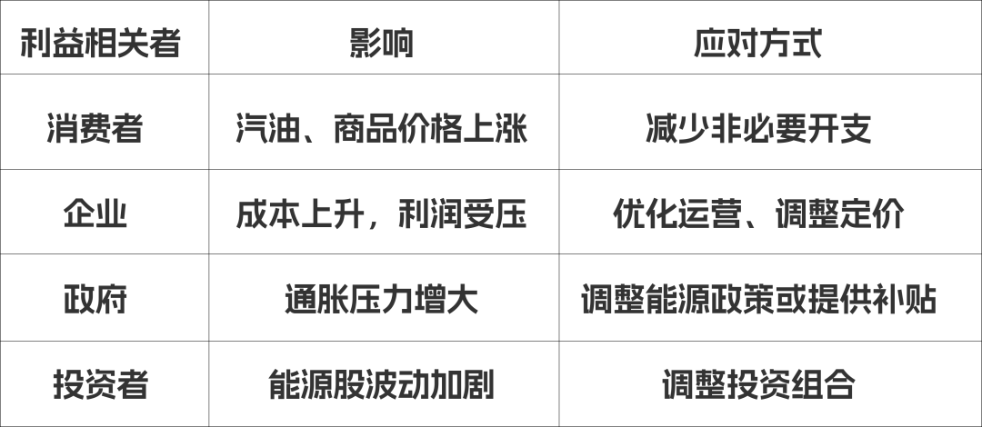 油价暴涨背后的商业逻辑！A-Level Business四大核心模块深度解析
