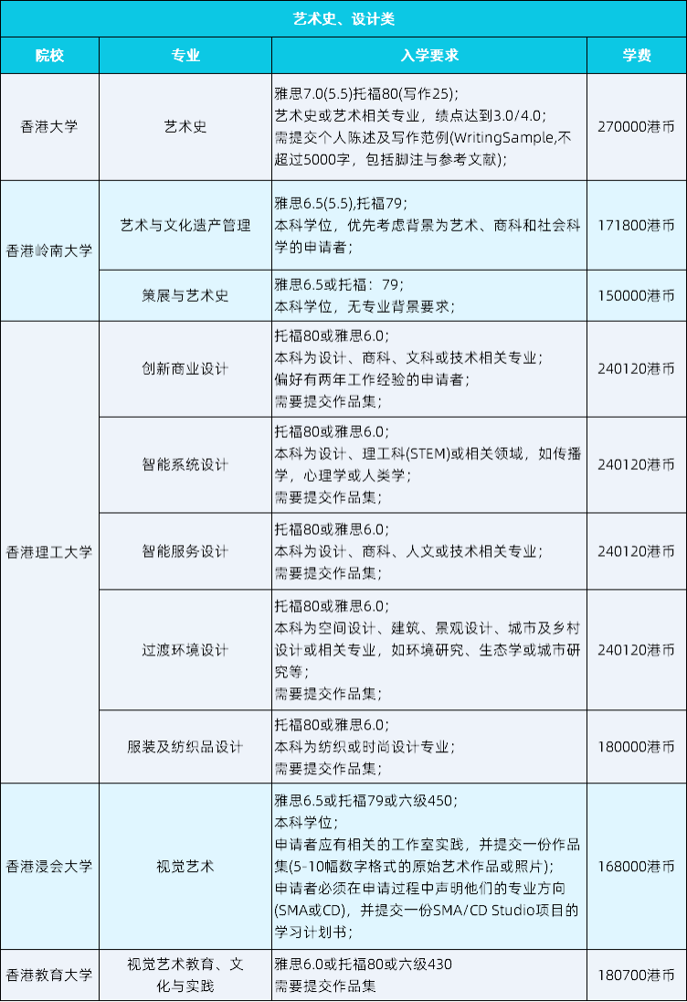 艺术留学 | 2026香港艺术类硕士专业及申请要求汇总